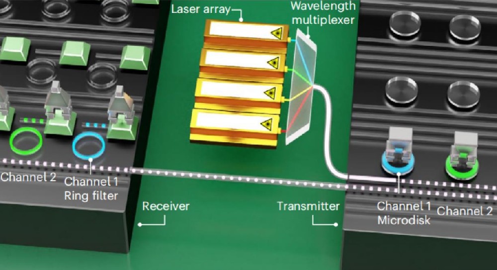 3D光电子集成技术取得新突破